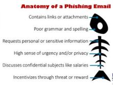 anatomy_of_phishing